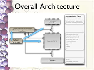 Overall Architecture 