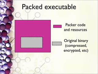 Packed executable Packer code and resources Original binary (compressed, encrypted, etc) 