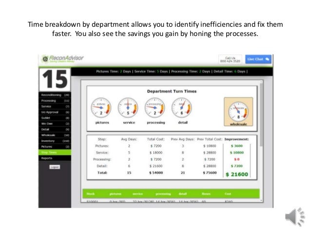 Used Car Reconditioning Software Used Car Reconditioning Software