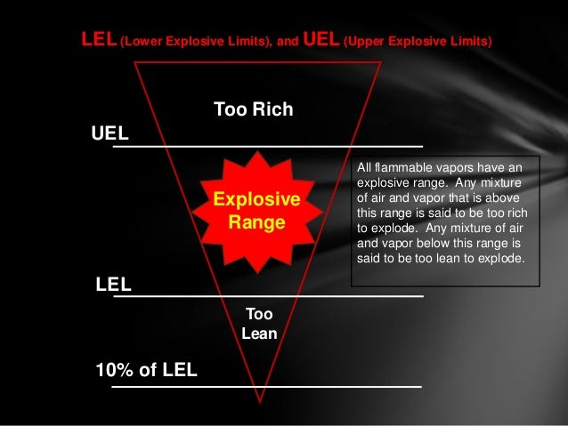Radiocarbon dating upper lower limits