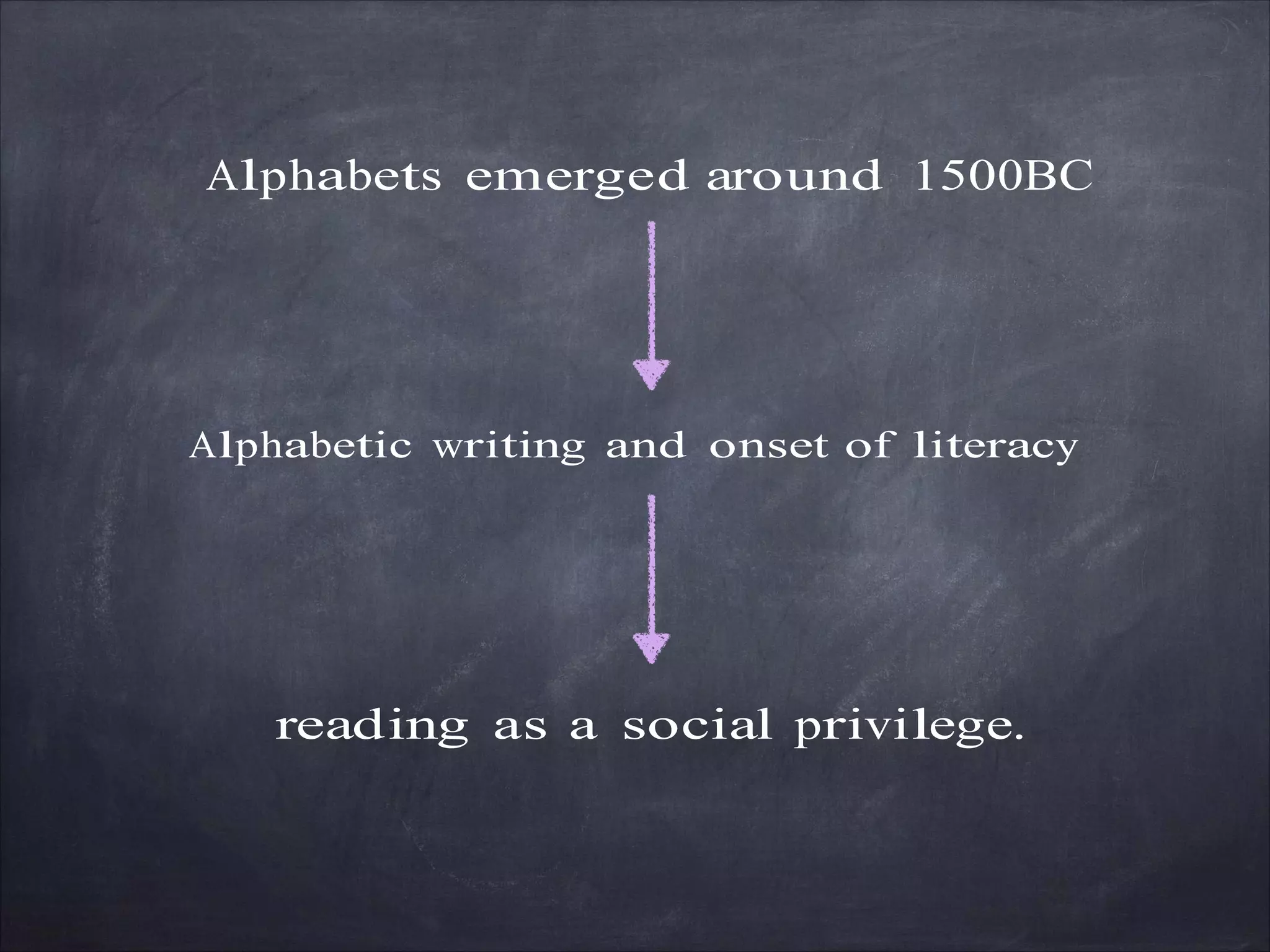 Alphabets emerged around 1500BC
Alphabetic writing and onset of literacy
reading as a social privilege.
 