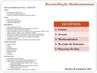 Reconciliação Medicamentosa
Mendes & Lombardi, 2013
DOMÍNIOS
1- Fontes
2- Acesso
3- Medicamentos
4- Revisão de Sistemas
5- Processo de Uso
 