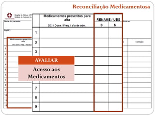 Reconciliação Medicamentosa
AVALIAR
Acesso aos
Medicamentos
 