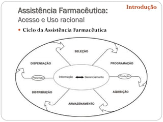 Assistência Farmacêutica:
Acesso e Uso racional
 Ciclo da Assistência Farmacêutica
Introdução
 