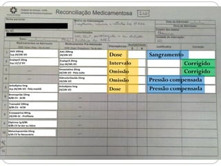 Dose
Intervalo
Omissão
Omissão
Dose
Sangramento
Corrigido
Corrigido
Pressão compensada
Pressão compensada
 