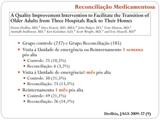 Reconciliação Medicamentosa
 Grupo controle (237) e Grupo Reconciliação (185)
 Visita à Unidade de emergência ou Reinternamento 1 semana
pós alta
 Controle: 25 (10,5%)
 Reconciliação: 6 (3,2%)
 Visita à Unidade de emergência1 mês pós alta
 Controle: 50 (21,5%)
 Reconciliação: 25 (13,5%)
 Reinternamento 1 mês pós alta
 Controle: 49 (21,1%)
 Reconciliação: 26 (14,1%)
Dedhia, JAGS 2009: 57 (9)
 