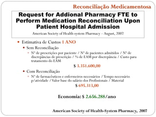Request for Addional Pharmacy FTE to
Perform Medication Reconciliation Upon
Patient Hospital Admission
American Society of Health-system Pharmacy –August, 2007
American Society of Health-System Pharmacy, 2007
Reconciliação Medicamentosa
 Estimativa de Custos 1 ANO
 Sem Reconciliação
 Nº de prescrições por paciente / Nº de pacientes admitidos / Nº de
discrepâncias de prescrição / % de EAM por discrepância / Custo para
tratamento do EAM
$ 3.351.600,00
 Com Reconciliação
 Nº de farmacêuticos e enfermeiros necessários /Tempo necessário
p/atividade /Valor base do salário dos Profissionais / Material
$ 695.313,00
Economia: $ 2.656.288/ano
 