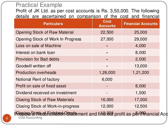 accounts reconciliation example