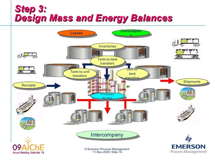 Reconciling Mass And Energy Balances In An Ethylene Complex