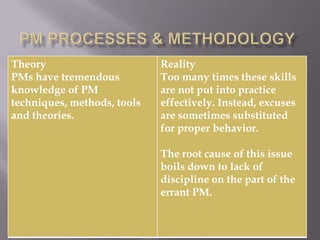 Comments/questions?PM Processes GroupsInitiating Process Group