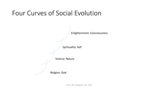 Four Curves of Social Evolution
Religion: God
Science: Nature
Enlightenment: Consciousness
Spirituality: Self
(C) SS_IBA_Bangalore_Oct. 2019
 