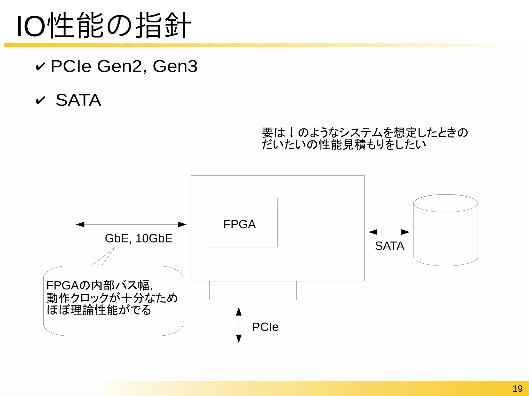 19 
IO性能の指針 
✔ PCIe Gen2, Gen3 
✔ SATA 
FPGA 
GbE, 10GbE 
PCIe 
SATA 
FPGAの内部バス幅， 
動作クロックが十分なため 
ほぼ理論性能がでる 
要は↓のようなシステムを想定したときの 
だいたいの性能見積もりをしたい 
 