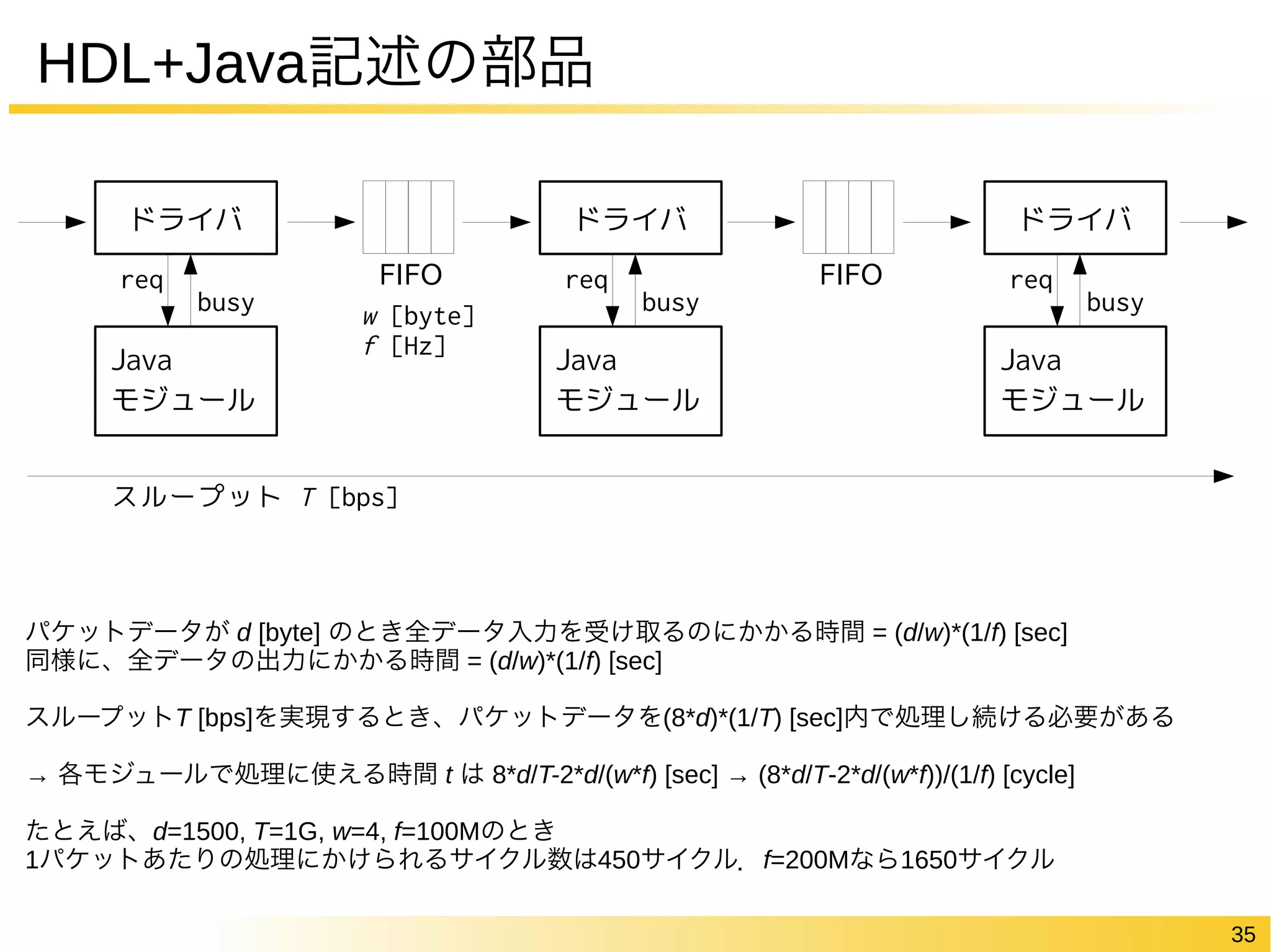 35 
HDL+Java記述の部品 
FIFO 
ドライバ 
req 
busy 
Java 
モジュール 
w [byte] 
f [Hz] 
スループット T [bps] 
ドライバ 
req 
busy 
Java 
モジュール 
FIFO 
ドライバ 
req 
busy 
Java 
モジュール 
パケットデータが d [byte] のとき全データ入力を受け取るのにかかる時間 = (d/w)*(1/f) [sec] 
同様に、全データの出力にかかる時間 = (d/w)*(1/f) [sec] 
スループットT [bps]を実現するとき、パケットデータを(8*d)*(1/T) [sec]内で処理し続ける必要がある 
→ 各モジュールで処理に使える時間 t は 8*d/T-2*d/(w*f) [sec] → (8*d/T-2*d/(w*f))/(1/f) [cycle] 
たとえば、d=1500, T=1G, w=4, f=100Mのとき 
1パケットあたりの処理にかけられるサイクル数は450サイクル．f=200Mなら1650サイクル 
 