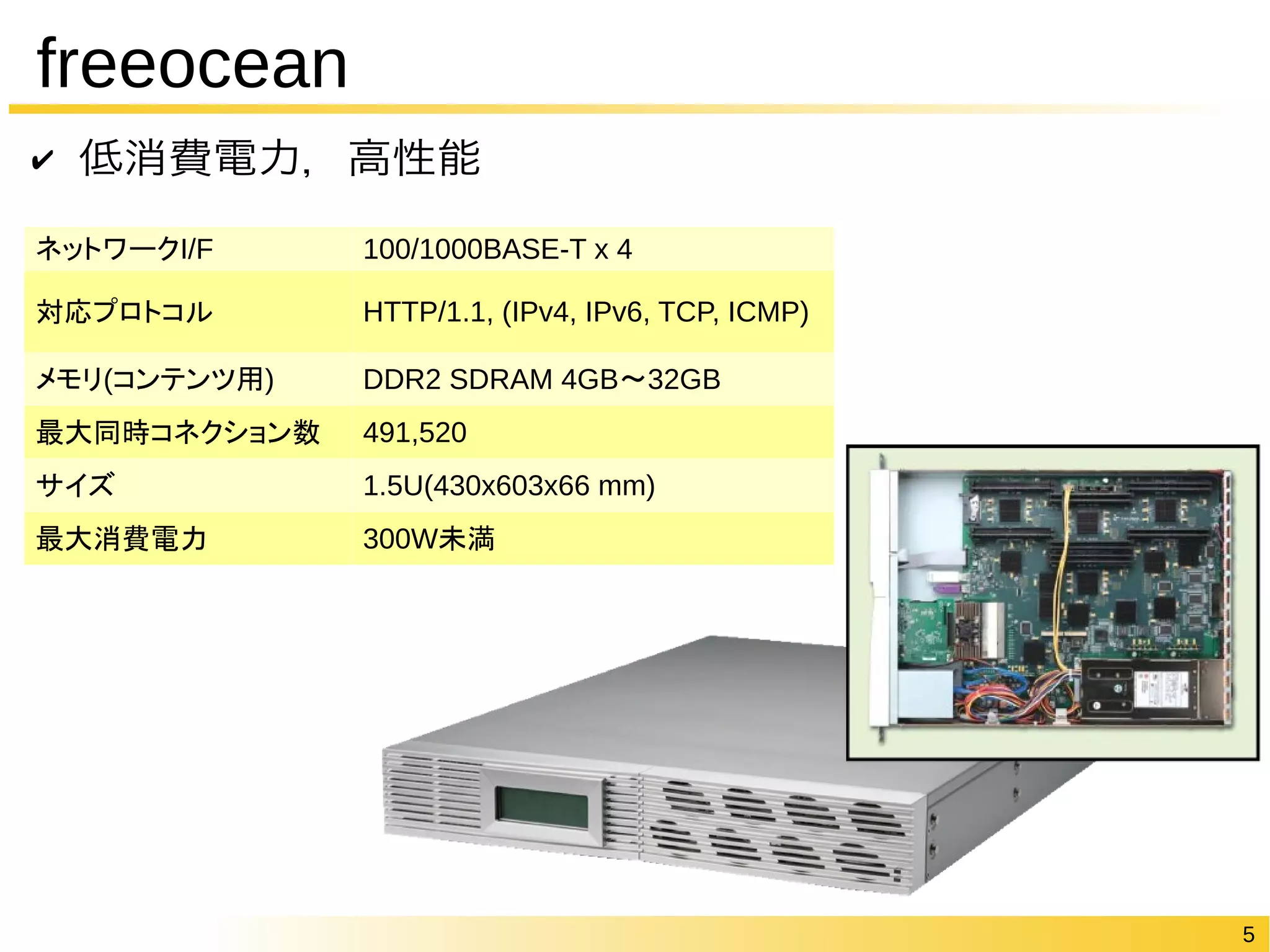5 
freeocean 
✔ 低消費電力，高性能 
ネットワークI/F 100/1000BASE-T x 4 
対応プロトコルHTTP/1.1, (IPv4, IPv6, TCP, ICMP) 
メモリ(コンテンツ用) DDR2 SDRAM 4GB〜32GB 
最大同時コネクション数491,520 
サイズ1.5U(430x603x66 mm) 
最大消費電力300W未満 
 