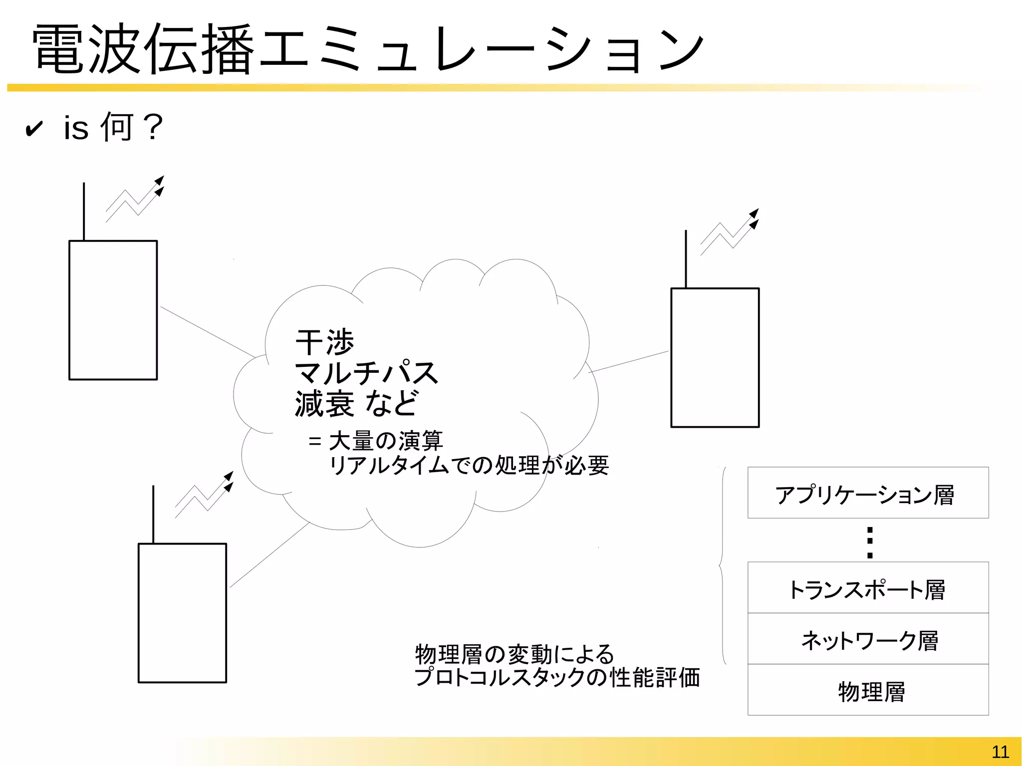 11 
電波伝播エミュレーション 
干渉 
マルチパス 
減衰 など 
アプリケーション層... 
トランスポート層 
ネットワーク層 
物理層 
✔ is 何？ 
= 大量の演算 
リアルタイムでの処理が必要 
物理層の変動による 
プロトコルスタックの性能評価 
 