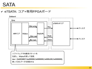 25 
SATA 
✔ e7SATA: コア+専用FPGAボード 
 