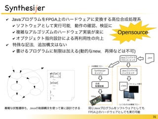 31 
Synthesijer 
✔ JavaプログラムをFPGA上のハードウェアに変換する高位合成処理系 
✔ ソフトウェアとして実行可能．動作の確認、検証に 
✔ 複雑なアルゴリズムのハードウェア実装が楽に 
✔ オブクジェクト指向設計による再利用性の向上 
✔　特殊な記法，追加構文はない 
Opensource 
✔ 書けるプログラムに制限は加える(動的なnew，再帰などは不可) 
Javaコンパイラ 
フロントエンド 
Synthesijer 
エンジン 
Javaコンパイラ 
バックエンド 
合成 
配置配線 
while(){ 
If(...){ 
… 
}else{ 
… 
… 
} 
…. 
} 
複雑な状態遷移も，Javaの制御構文を使って楽に設計できる同じJavaプログラムをソフトウェアとしても 
FPGA上のハードウェアとしても実行可能 
 