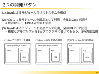 3つの開発パタン 
(1) Javaによるモジュールだけでシステムを構成 
(2) HDLによるモジュールを部品として利用．全体はJavaで記述 
= 既存IPコア，FPGAの性能を活用 
(3) Javaによるモジュールを部品として利用．全体はHDLで記述 
= 複雑なアルゴリズムをSWプログラマに書いてもらう．SW資産活用 
33 
(1)Javaでシステムを構成(2)Java + HDL記述の部品(3)HDL + Java記述の部品 
 