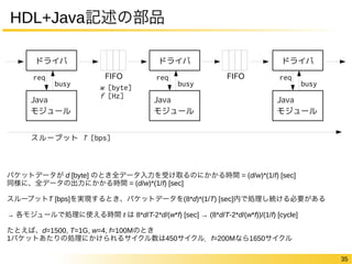 35 
HDL+Java記述の部品 
FIFO 
ドライバ 
req 
busy 
Java 
モジュール 
w [byte] 
f [Hz] 
スループット T [bps] 
ドライバ 
req 
busy 
Java 
モジュール 
FIFO 
ドライバ 
req 
busy 
Java 
モジュール 
パケットデータが d [byte] のとき全データ入力を受け取るのにかかる時間 = (d/w)*(1/f) [sec] 
同様に、全データの出力にかかる時間 = (d/w)*(1/f) [sec] 
スループットT [bps]を実現するとき、パケットデータを(8*d)*(1/T) [sec]内で処理し続ける必要がある 
→ 各モジュールで処理に使える時間 t は 8*d/T-2*d/(w*f) [sec] → (8*d/T-2*d/(w*f))/(1/f) [cycle] 
たとえば、d=1500, T=1G, w=4, f=100Mのとき 
1パケットあたりの処理にかけられるサイクル数は450サイクル．f=200Mなら1650サイクル 
 