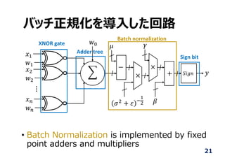 • Batch Normalization is implemented by fixed
point adders and multipliers
21
バッチ正規化を導⼊した回路
		
	
Adder tree
Batch normalization
Sign bit
XNOR gate
 