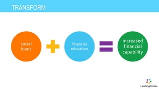 TRANSFORM
social
loans
financial
education
increased
financial
capability
 