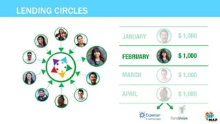 LENDING CIRCLES
 