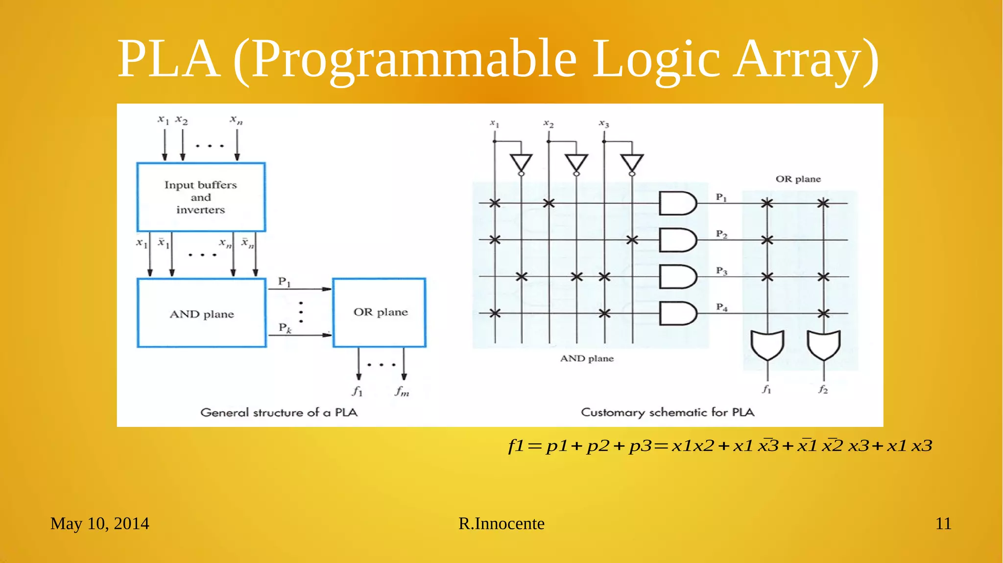 May 10, 2014 R.Innocente 11
PLA (Programmable Logic Array)
f1= p1+ p2 + p3=x1x2 + x1 ̄x3+ ̄x1 ̄x2 x3+ x1 x3
 