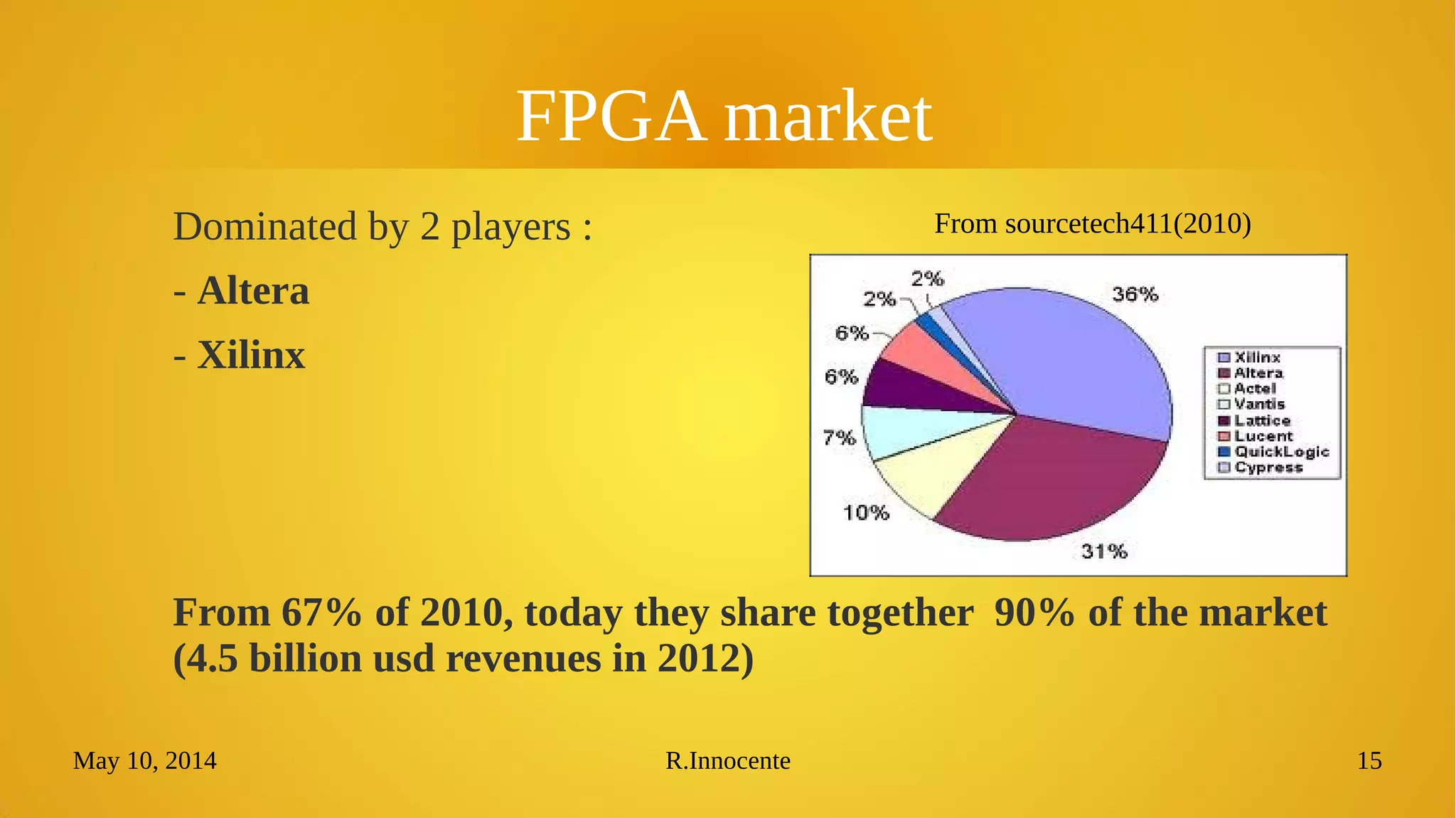 May 10, 2014 R.Innocente 15
FPGA market
Dominated by 2 players :
- Altera
- Xilinx
From 67% of 2010, today they share together 90% of the market
(4.5 billion usd revenues in 2012)
From sourcetech411(2010)
 