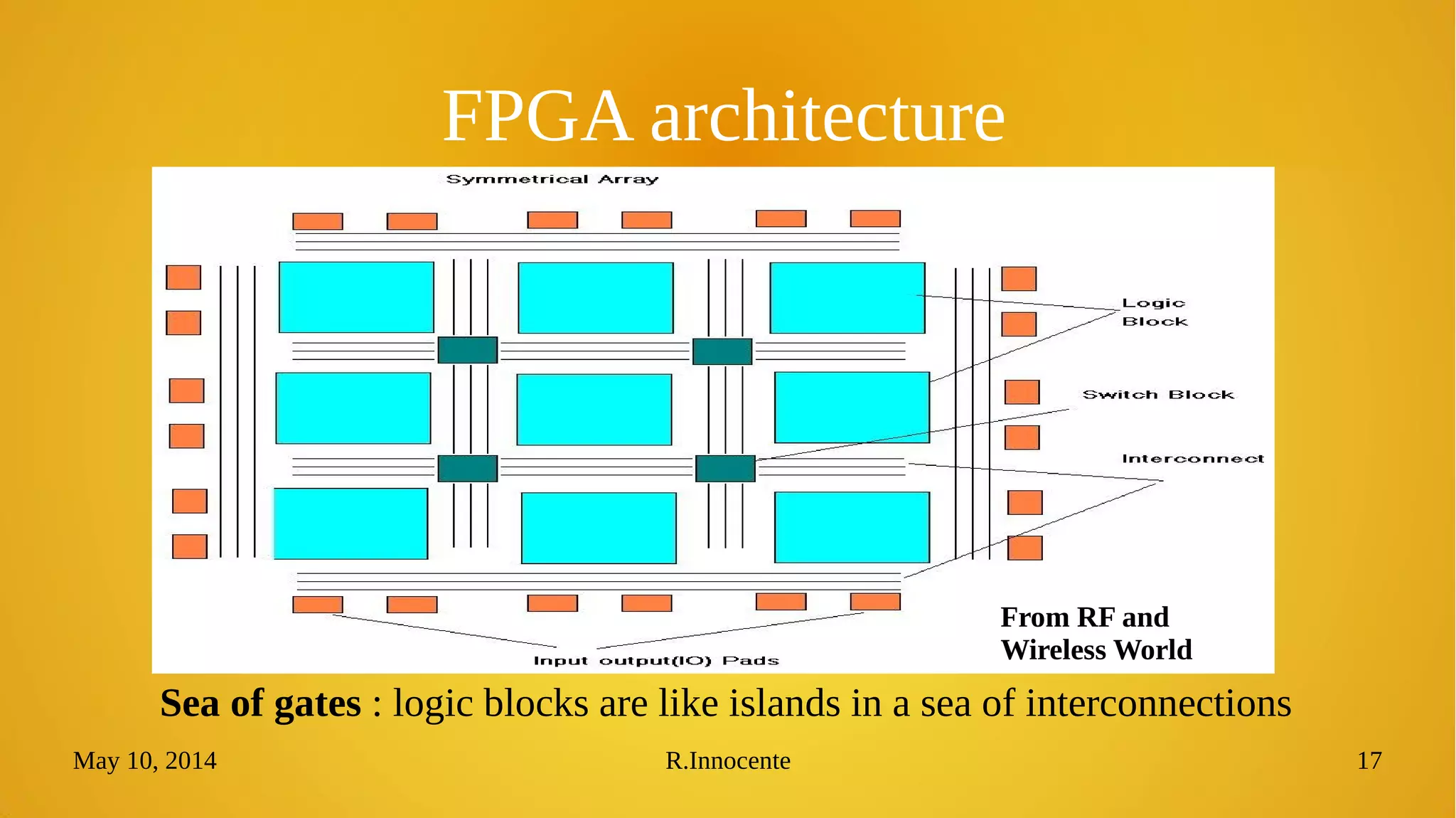 May 10, 2014 R.Innocente 17
FPGA architecture
From RF and
Wireless World
Sea of gates : logic blocks are like islands in a sea of interconnections
 
