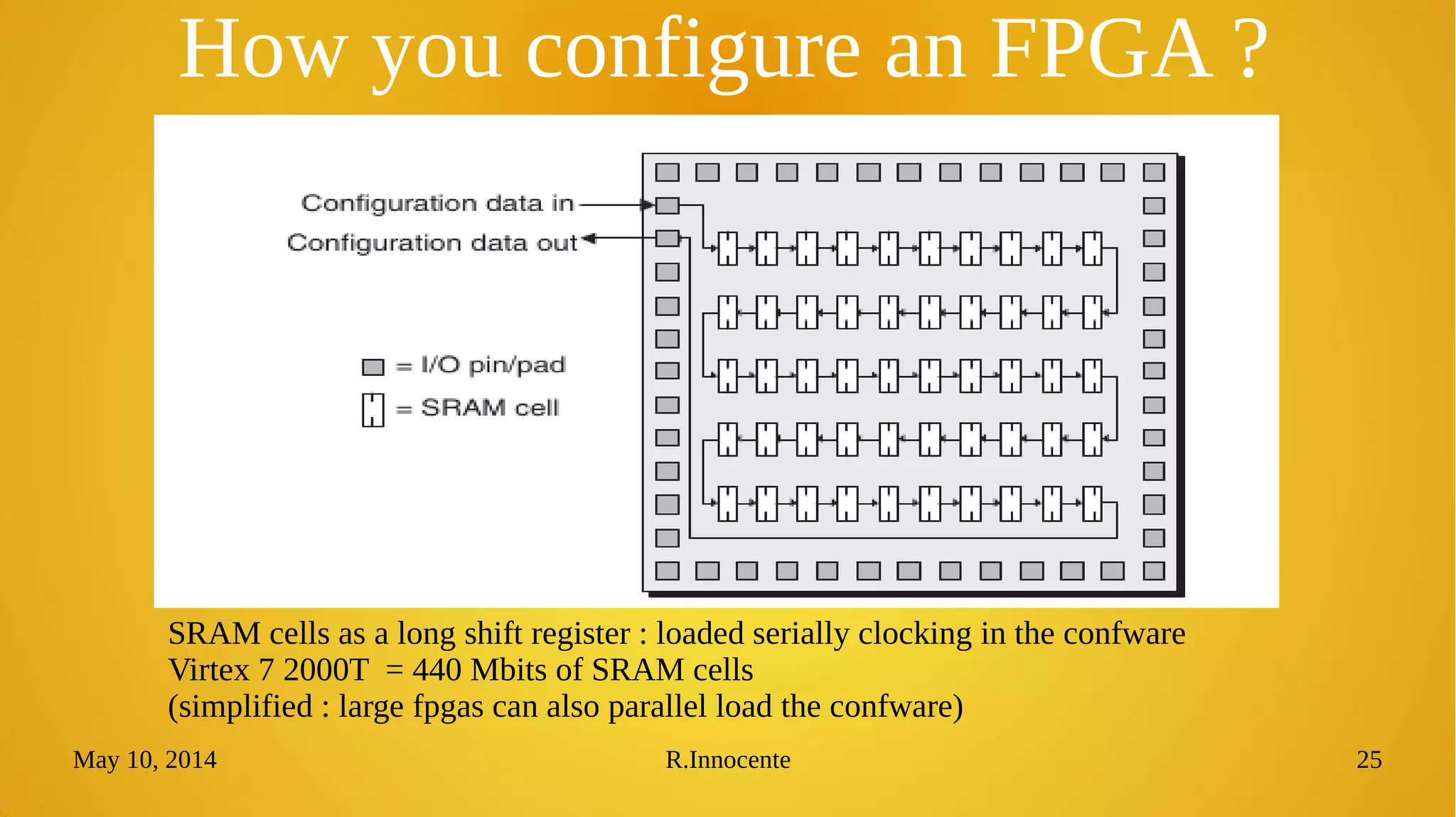 May 10, 2014 R.Innocente 25
How you configure an FPGA ?
SRAM cells as a long shift register : loaded serially clocking in the confware
Virtex 7 2000T = 440 Mbits of SRAM cells
(simplified : large fpgas can also parallel load the confware)
 