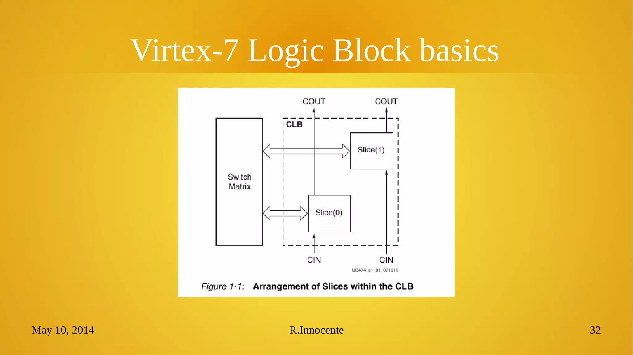 May 10, 2014 R.Innocente 32
Virtex-7 Logic Block basics
 