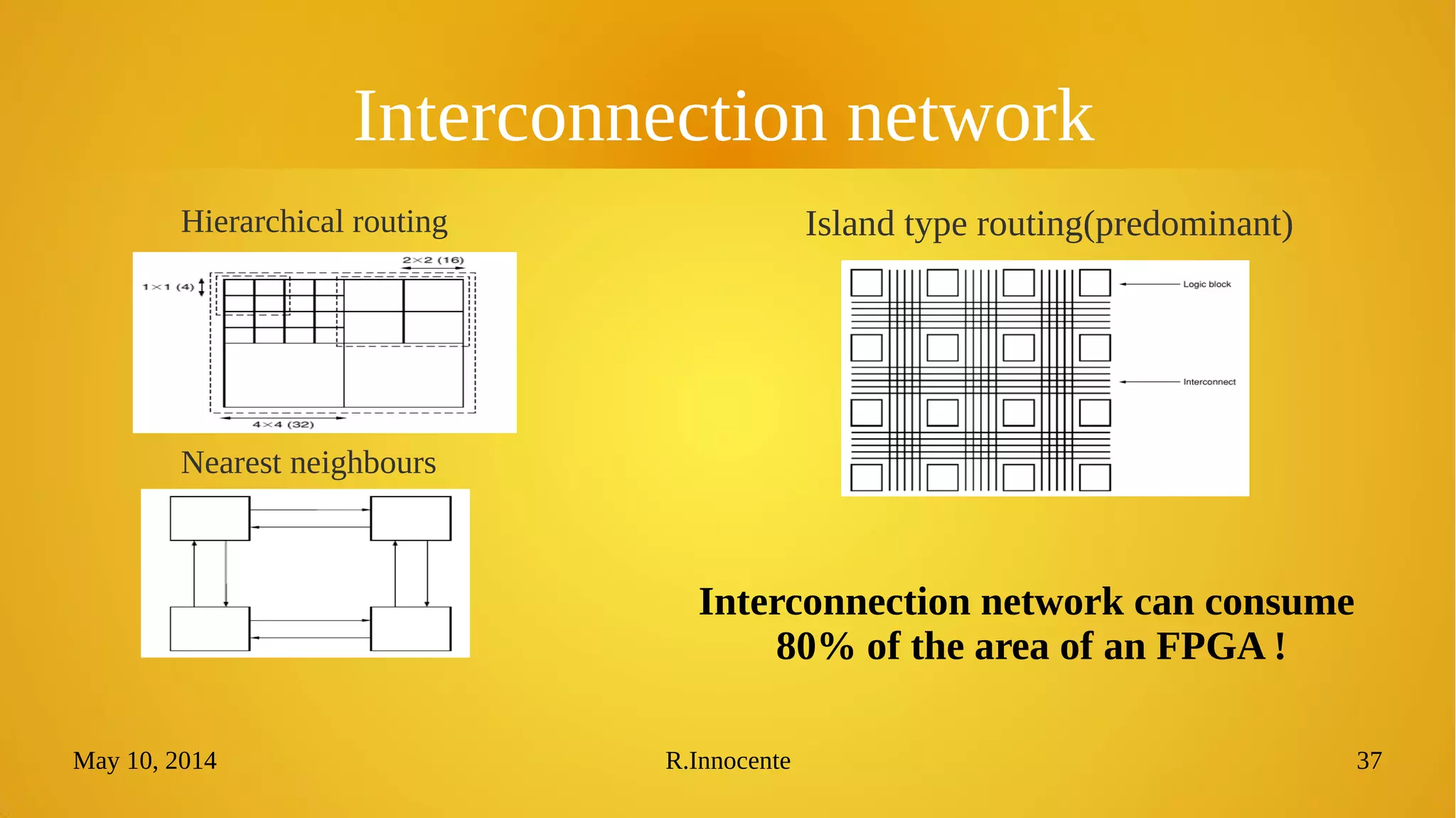 May 10, 2014 R.Innocente 37
Interconnection network
Hierarchical routing Island type routing(predominant)
Interconnection network can consume
80% of the area of an FPGA !
Nearest neighbours
 