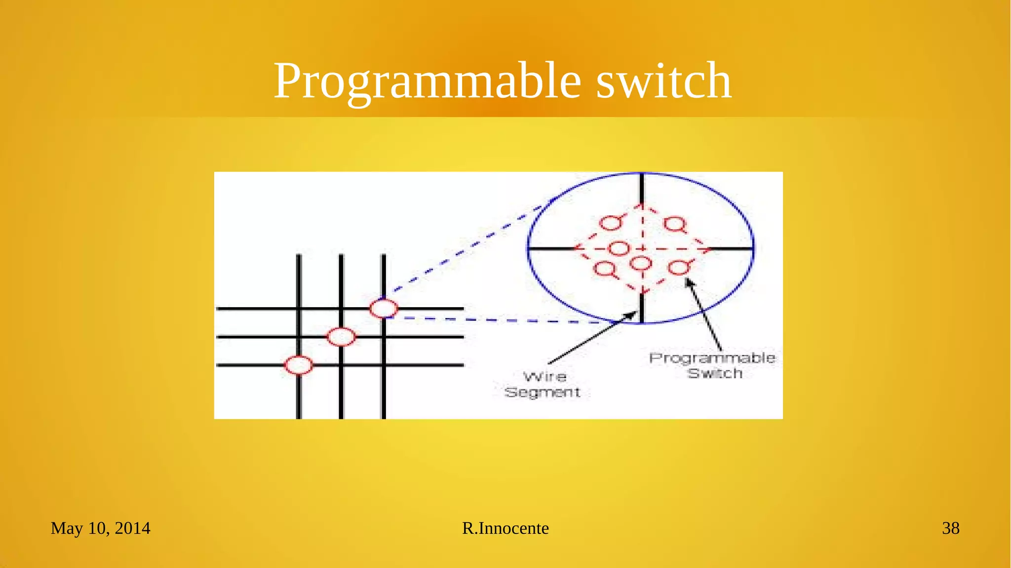 May 10, 2014 R.Innocente 38
Programmable switch
 