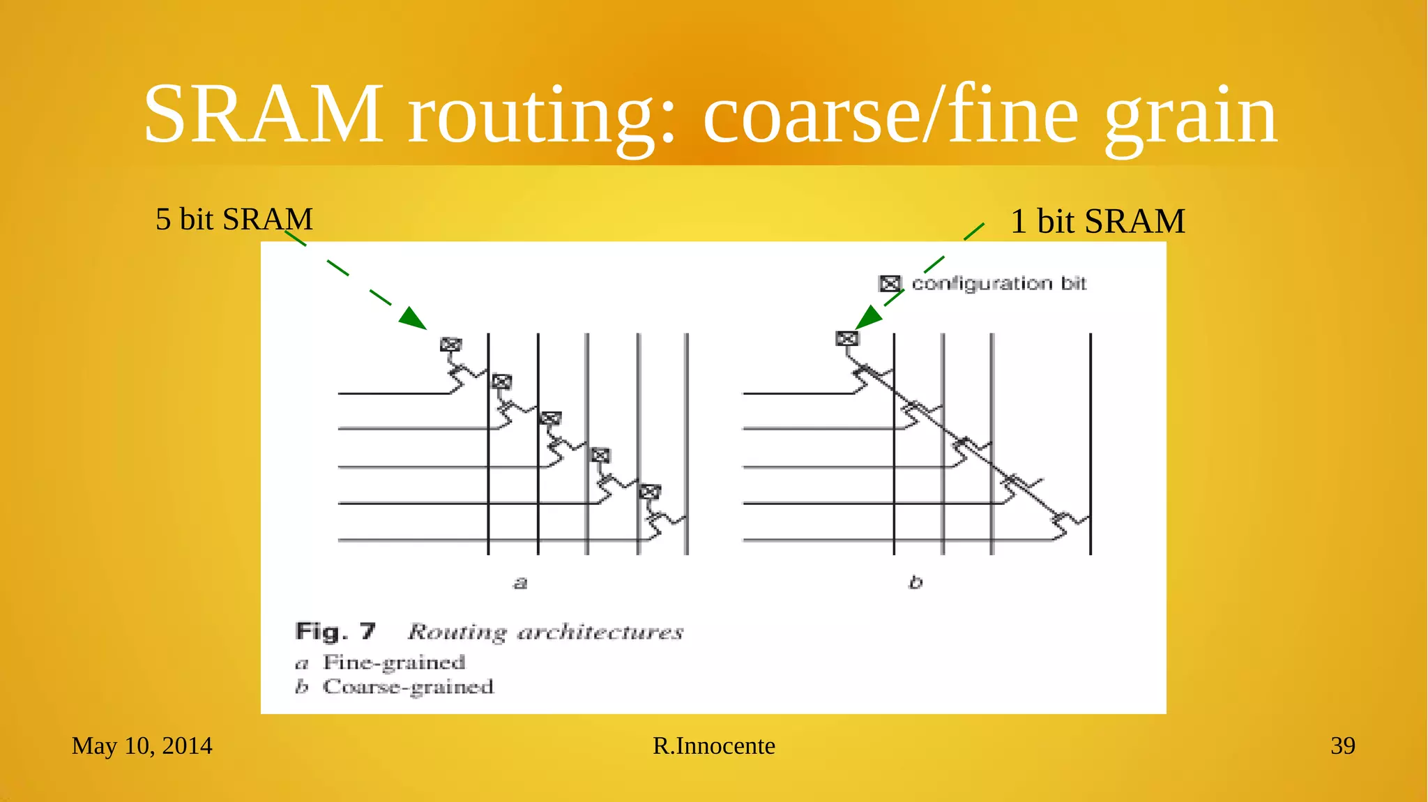 May 10, 2014 R.Innocente 39
SRAM routing: coarse/fine grain
5 bit SRAM 1 bit SRAM
 