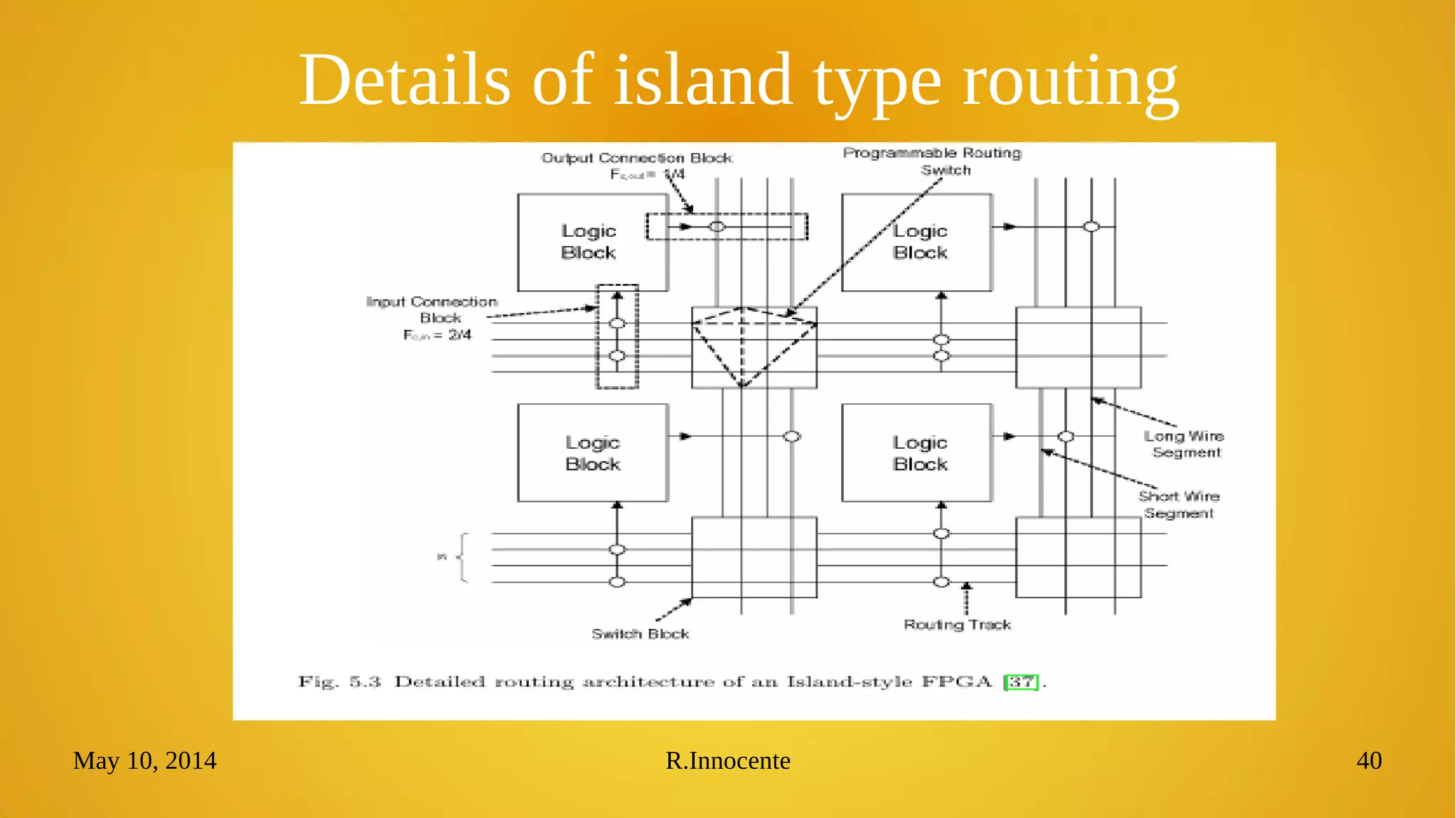 May 10, 2014 R.Innocente 40
Details of island type routing
 