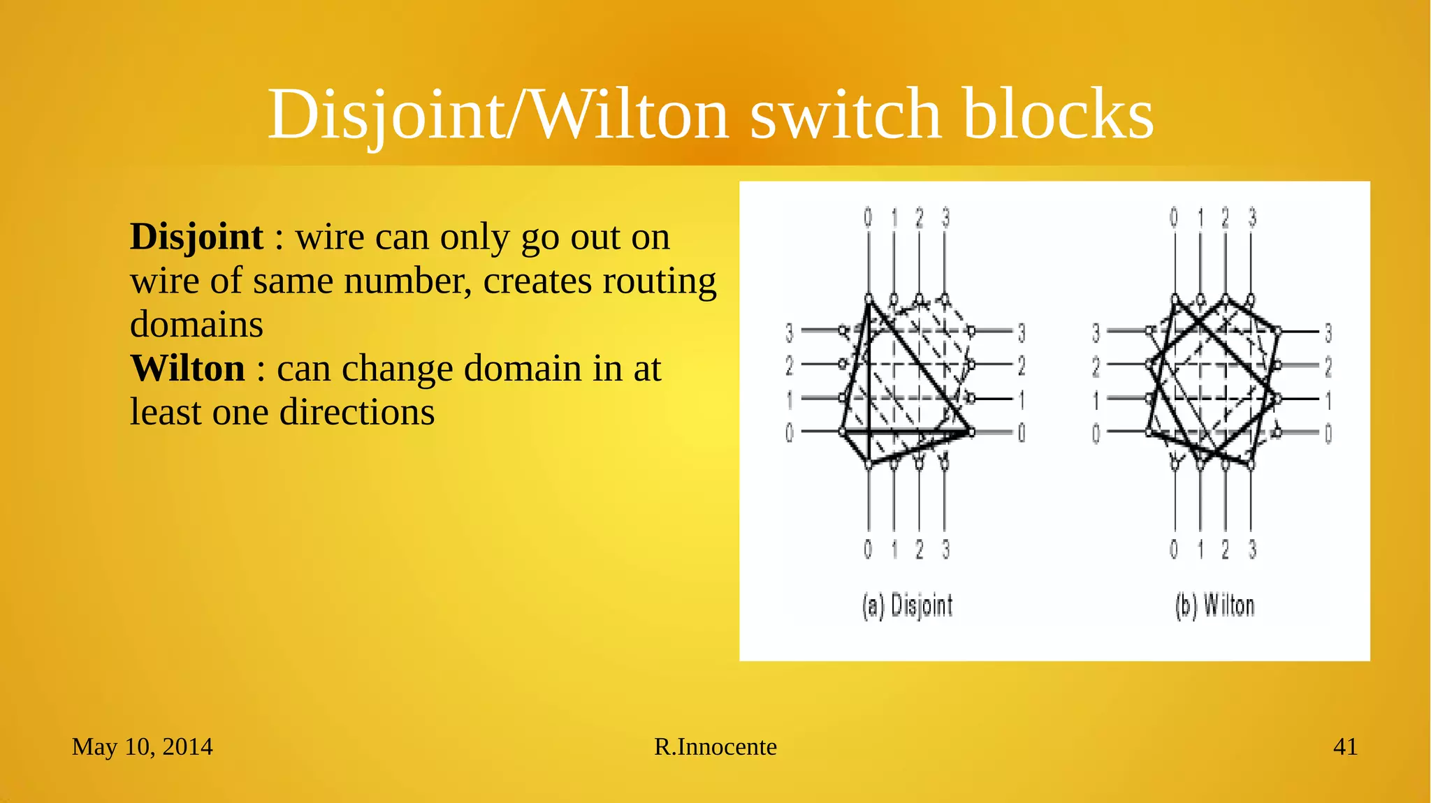 May 10, 2014 R.Innocente 41
Disjoint/Wilton switch blocks
Disjoint : wire can only go out on
wire of same number, creates routing
domains
Wilton : can change domain in at
least one directions
 