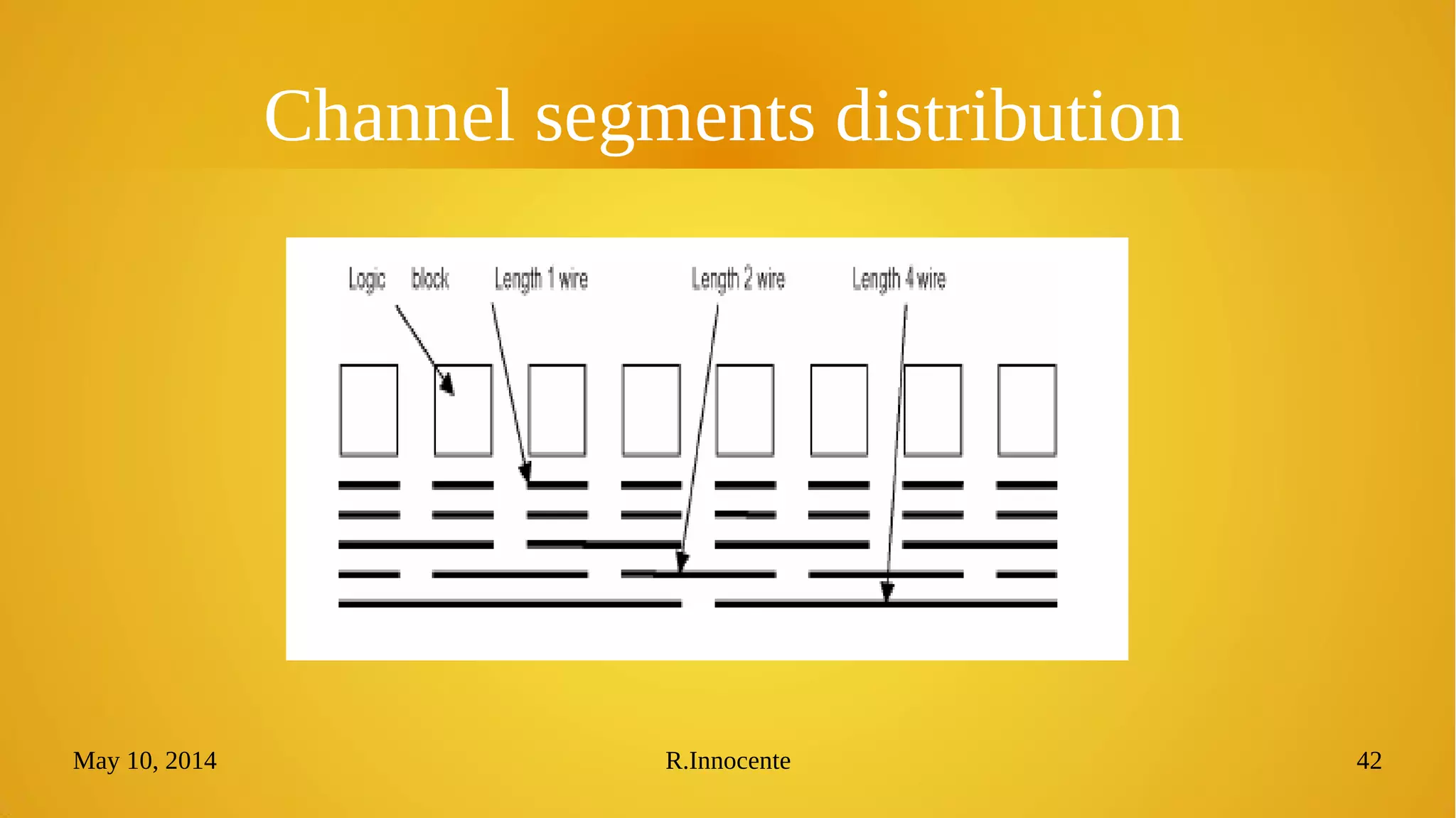 May 10, 2014 R.Innocente 42
Channel segments distribution
 