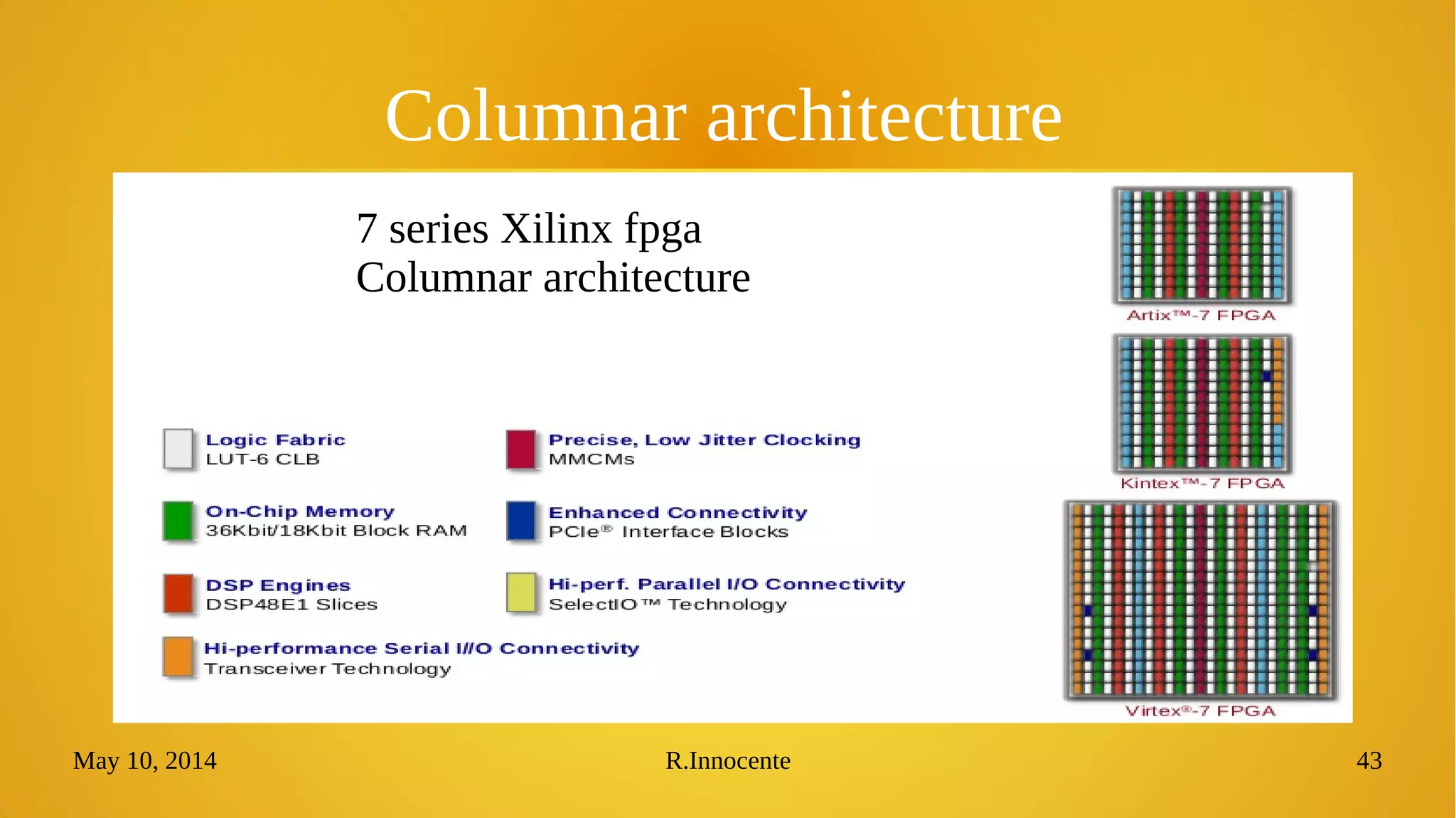 May 10, 2014 R.Innocente 43
Columnar architecture
7 series Xilinx fpga
Columnar architecture
 