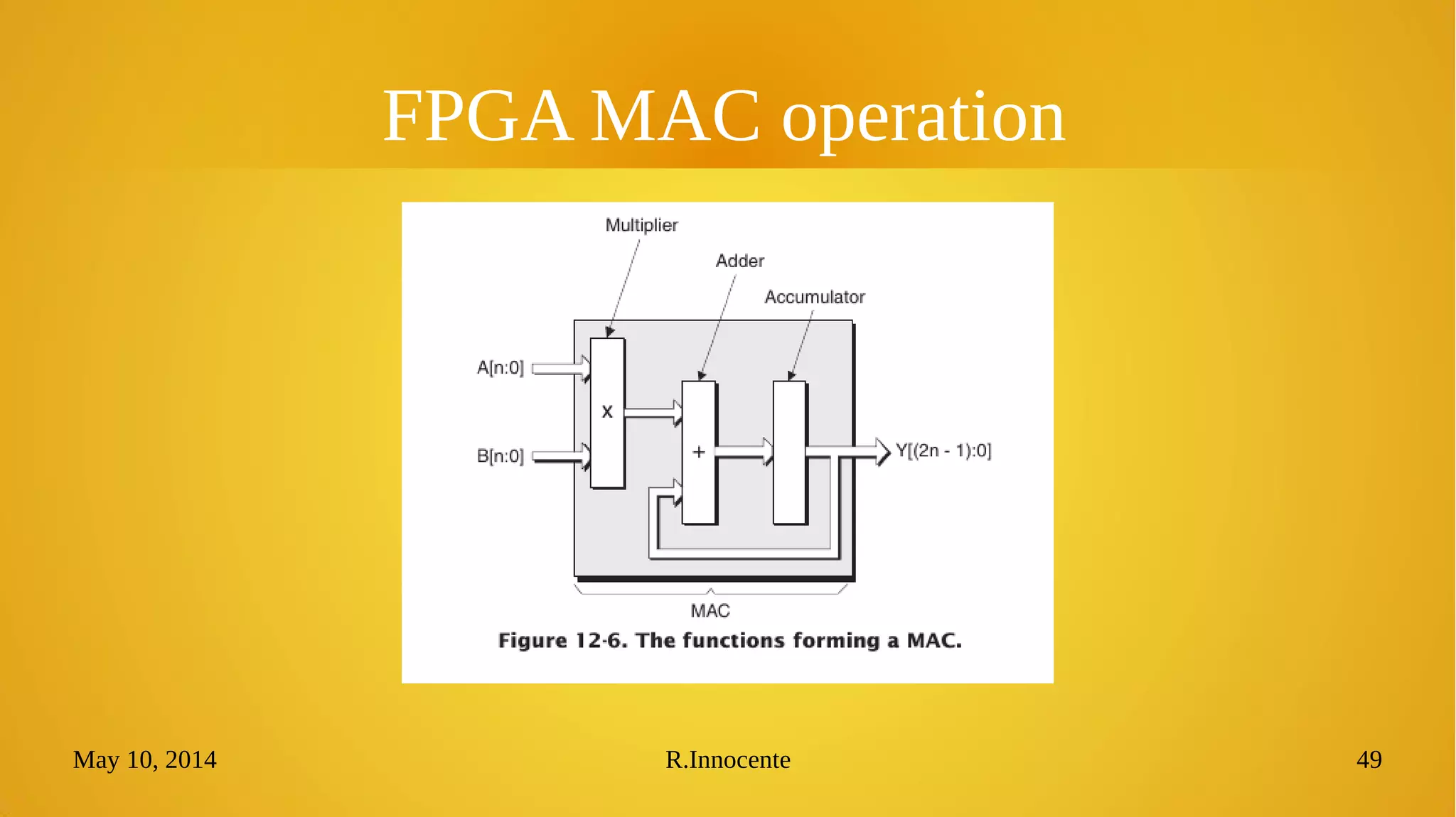 May 10, 2014 R.Innocente 49
FPGA MAC operation
 