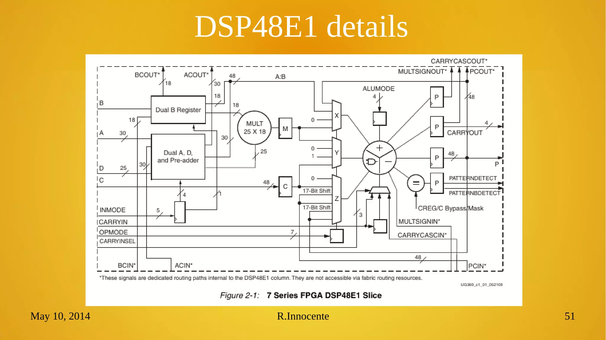 May 10, 2014 R.Innocente 51
DSP48E1 details
 