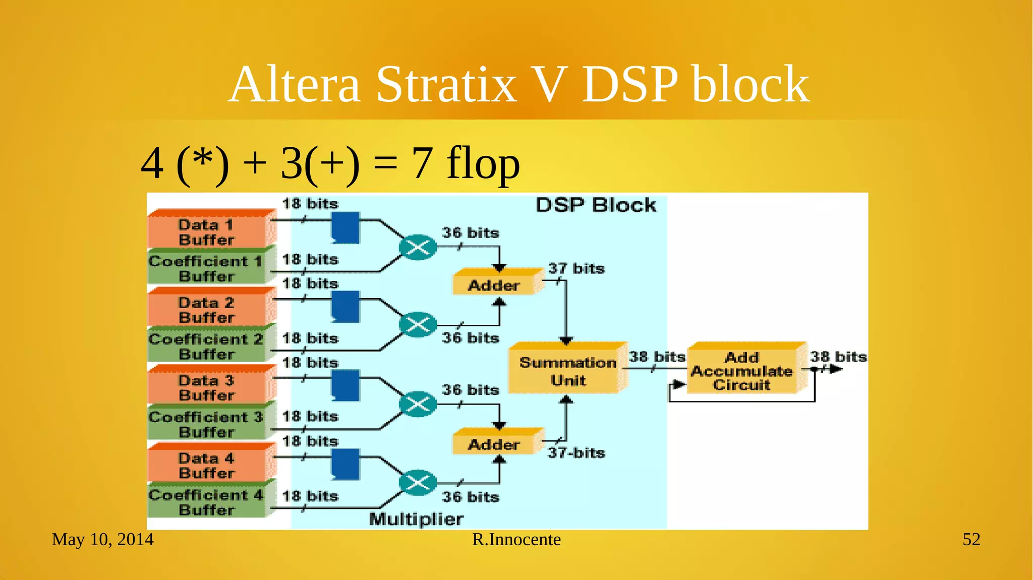 May 10, 2014 R.Innocente 52
Altera Stratix V DSP block
4 (*) + 3(+) = 7 flop
 
