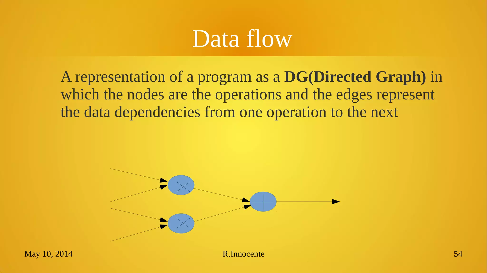 May 10, 2014 R.Innocente 54
Data flow
A representation of a program as a DG(Directed Graph) in
which the nodes are the operations and the edges represent
the data dependencies from one operation to the next
 