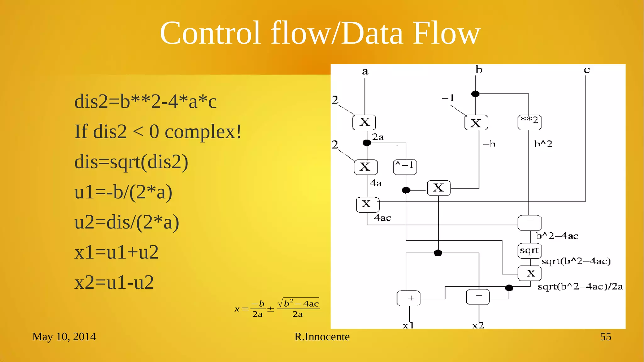 May 10, 2014 R.Innocente 55
Control flow/Data Flow
dis2=b**2-4*a*c
If dis2 < 0 complex!
dis=sqrt(dis2)
u1=-b/(2*a)
u2=dis/(2*a)
x1=u1+u2
x2=u1-u2
x=
−b
2a
±
√b2
−4ac
2a
 