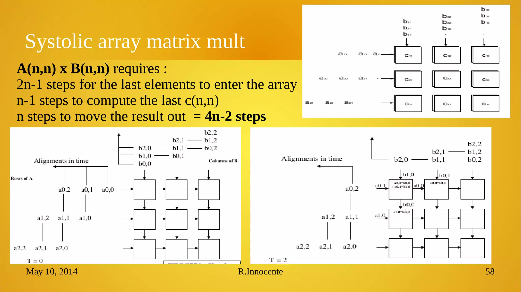 May 10, 2014 R.Innocente 58
Systolic array matrix mult
A(n,n) x B(n,n) requires :
2n-1 steps for the last elements to enter the array
n-1 steps to compute the last c(n,n)
n steps to move the result out = 4n-2 steps
 