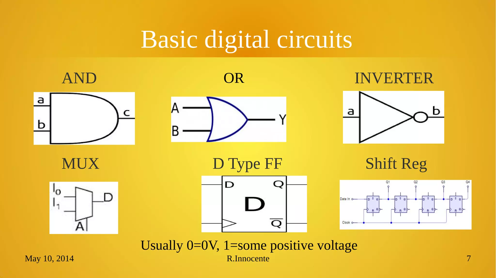 May 10, 2014 R.Innocente 7
Basic digital circuits
AND INVERTER
Shift RegD Type FFMUX
Usually 0=0V, 1=some positive voltage
OR
 