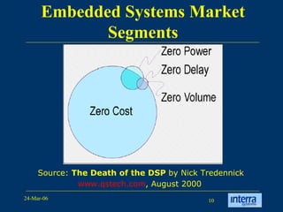 Embedded Systems Market Segments Source:  The Death of the DSP  by Nick Tredennick www.qstech.com , August 2000   