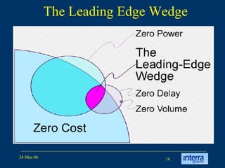 The Leading Edge Wedge 