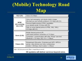 (Mobile) Technology Road Map 