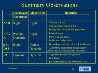 Summary Observations Algorithm-friendly design tools Low Power Re-configurability 100,000 times / sec Dynamic Dynamic RC General purpose h/w – fixed & inefficient Algorithms changeable but artificially partitioned & constrained to match h/w Pseudo-Dynamic Rigid  P / DSP Power-hungry Slow to re-configure Inefficient design tools Rigid Pseudo-Dynamic FPGA The h/w is fixed.  The algorithm frozen in h/w.  Design tools not good for algorithms.  Rigid Rigid ASIC Remarks Algorithms Hardware Resources 