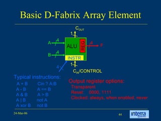 Basic D-Fabrix Array Element ALU 4 4 1 Typical instructions:   A + B  Cin ? A:B A - B  A == B A & B  A > B A | B  not A A xor B  not B INSTR 4 A B C IN /CONTROL C OUT 1 4 F Output register options:   Transparent Reset:  0000, 1111   Clocked: always, when enabled, never REG 